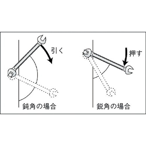 スパナセット［10本組］ TS210(TS210): ビックカメラ｜JRE MALL