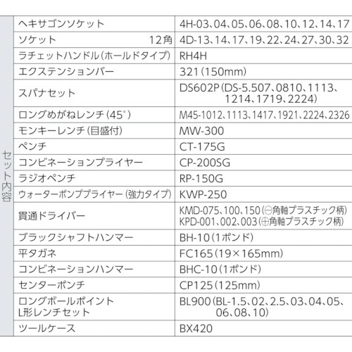 ツールセット（ヘキサゴンタイプ） 57pcs 700H(700H): ビックカメラ