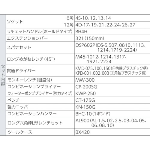 ツールセット（メンテナンス用） 700S(700S): ビックカメラ｜JRE MALL