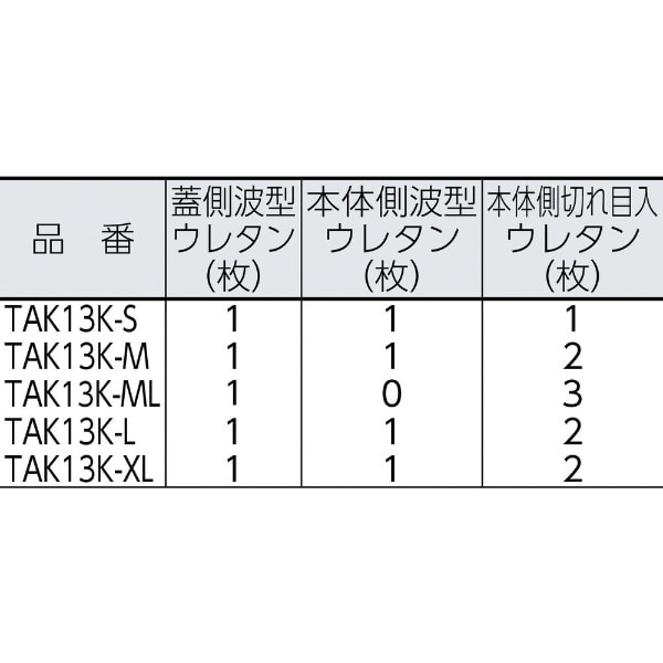 高評価の贈り物 TRUSCO プロテクターツールケース用緩衝ウレタン L TAK13KL npmcomputacion.com