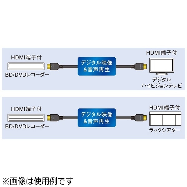 HDMIケーブル ホワイト RP-CHE10-W [1m /HDMI⇔HDMI /スタンダード