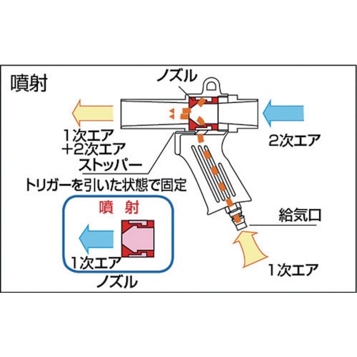 エアーガン 最小内径11mm MAG11(MAG11): ビックカメラ｜JRE MALL