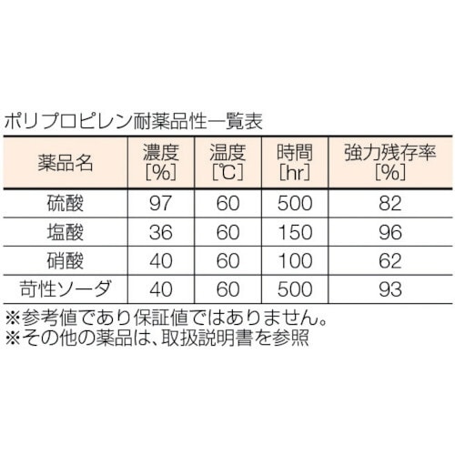 ベルトスリング JIS1等級 化学薬品用 50mmX4.5m TG5045C(TG5045C