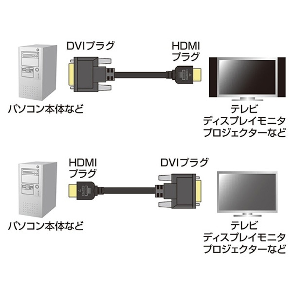 映像変換ケーブル ブラック KM-HD21-30 [HDMI⇔DVI /3m][KMHD2130