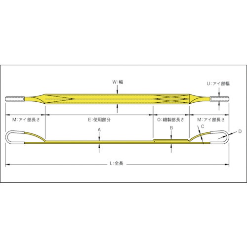 ポリエステルスリング JIS3等級 両端アイ形 75mmX5.0m TPS7550《※画像