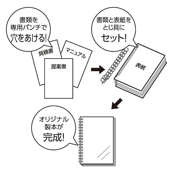 ツイストリング製本用とじ具（A4・34穴・40枚） N-1820[N1820](N-1820): ビックカメラ｜JRE MALL