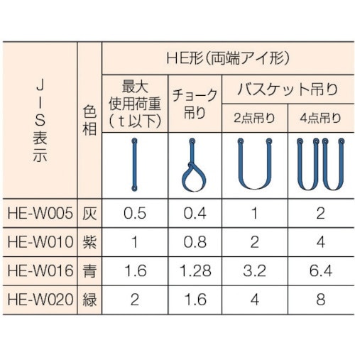 マルチスリング HE形 両端アイ形 2.0t 長さ3.0m HEW020X3.0(HEW020X3.0