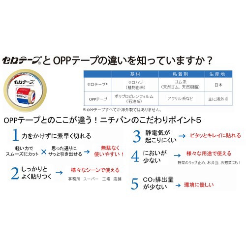 セロテープイージーオープン フードパック緑 CTEZFG(CTEZFG