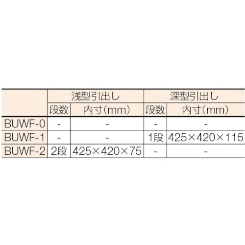 BUWF型ワゴン 500X530XH900 3段 2段引出付 BUWF2(BUWF2): ビックカメラ