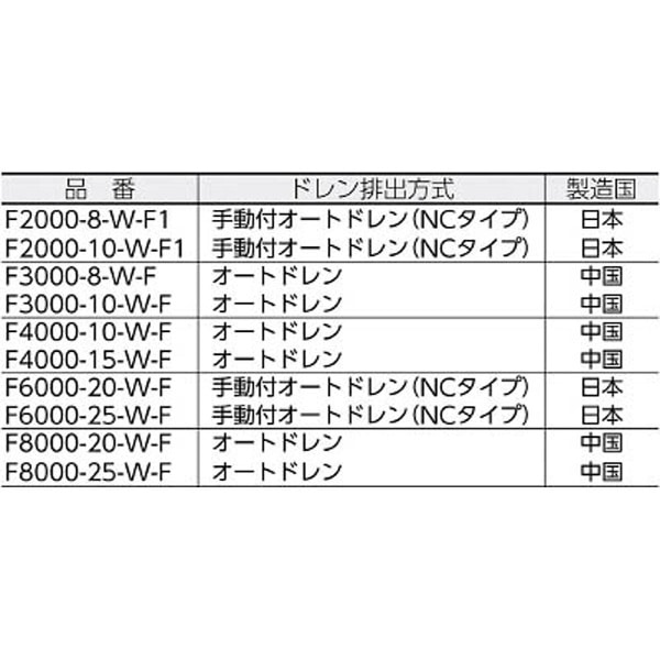 CKDエアフィルター F400015WF(F400015WF): ビックカメラ｜JRE MALL