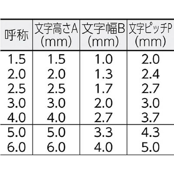 浦谷 ハイス組合せ刻印3.0mmバラ 英字J UC-30B-J 1本 - 安全・保護用品