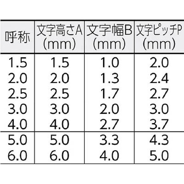 浦谷 ハイス組合せ刻印2.5mmバラ 英字P - 手動工具