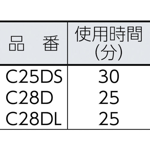 エクセン コードレスバイブレータ 電棒タイプ（ロング） Ｃ２８ＤＬ