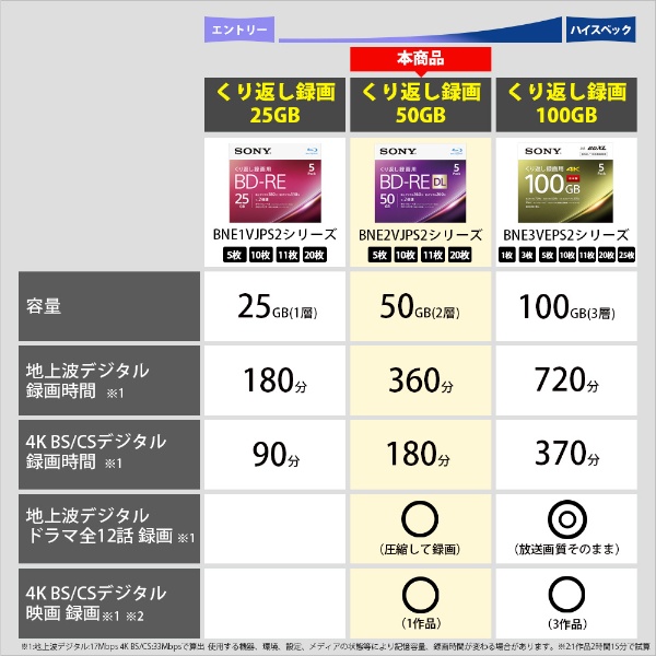 録画用BD-RE Sony ホワイト 10BNE2VJPS2 [10枚 /50GB /インクジェット