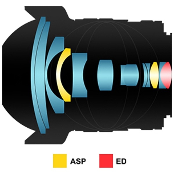 カメラレンズ 10mm F2.8 ED AS NCS CS ブラック [マイクロフォーサーズ