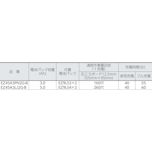 充電角穴カッター (本体のみ) (黒) EZ45A3XB[EZ45A3XB] panasonic