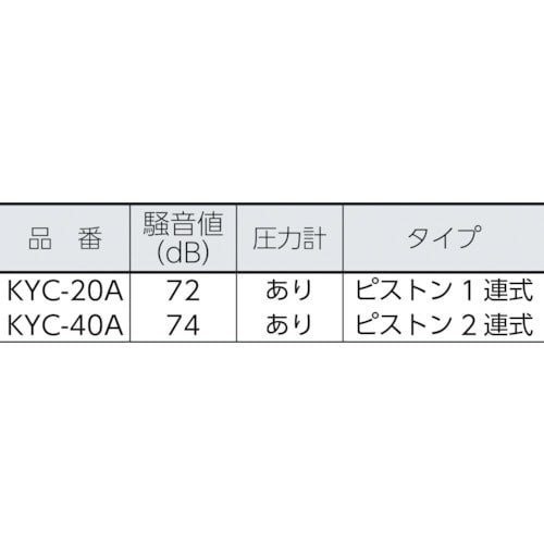 キョーワ ポータブル型洗浄機 KYC-20A(KYC20A): ビックカメラ｜JRE MALL