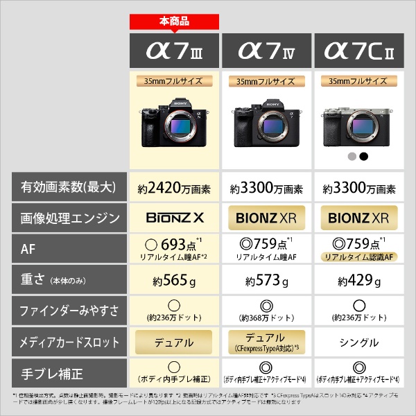 α7III ミラーレス一眼カメラ ブラック ILCE-7M3K [ズームレンズ
