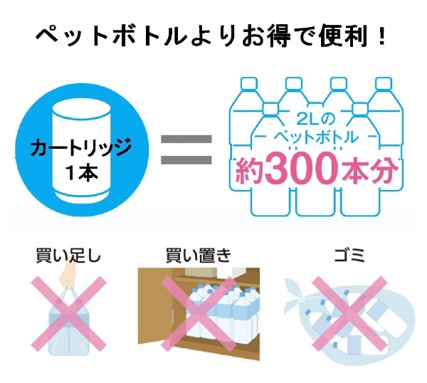 交換用カートリッジ 時短・高除去タイプ コンパクトサイズ トレビーノ