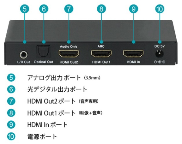 4K60Hz/HDCP2.2対応HDMIオーディオ分離器 RS-HD2HDA-4K(ブラック