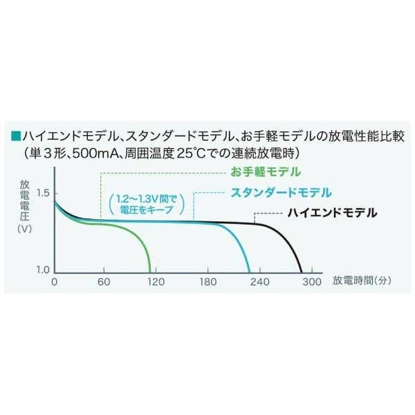 K-KJ83MCC04 充電器 eneloop(エネループ) [充電器+充電池 /単4形4本 /単3形～単4形兼用](K-KJ83MCC04):  ビックカメラ｜JRE MALL