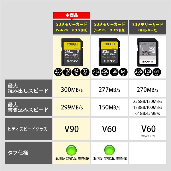 SDHCカード TOUGH（タフ)SF-Gシリーズ SF-G32T [Class10 /32GB][SFG32T