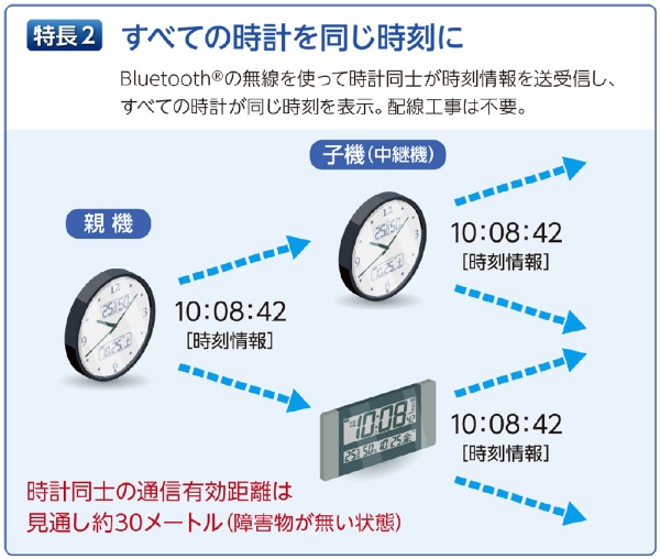 掛け時計 【ネクスタイム】 銀色メタリック ZS250S [電波自動受信機能