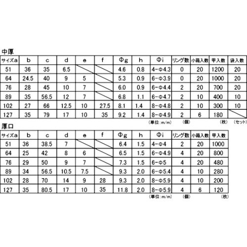 フジテック ステンレス丁番（ＳＵＳ３０４） 袋入（２枚）・中厚