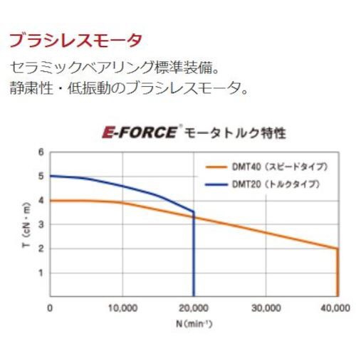 Ｅ‐ＦＯＲＣＥ ロータリーエンジン４０ Φ３．０ DIH40-3(DIH40-3