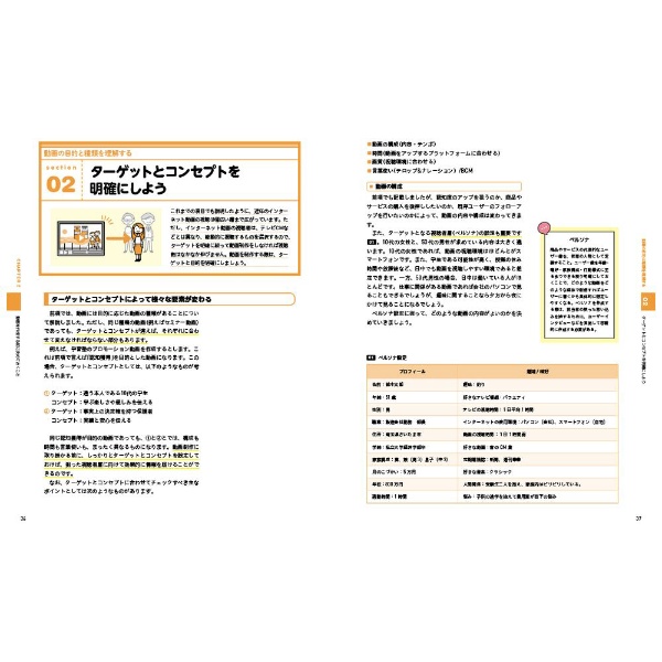 KPI・目標必達の動画マーケティング 成功の最新メソッド(ｹｰﾋﾟｰｱｲﾓｸﾋｮｳ