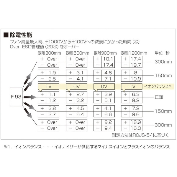 ＨＯＺＡＮ 交流式 イオナイザー F-93(F-93): ビックカメラ｜JRE MALL