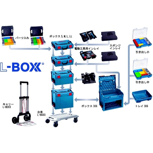 ボッシュ Ｌ－ＢＯＸＸ 台車Ｌ－ＢＯＸＸ ROLLERN(ROLLERN