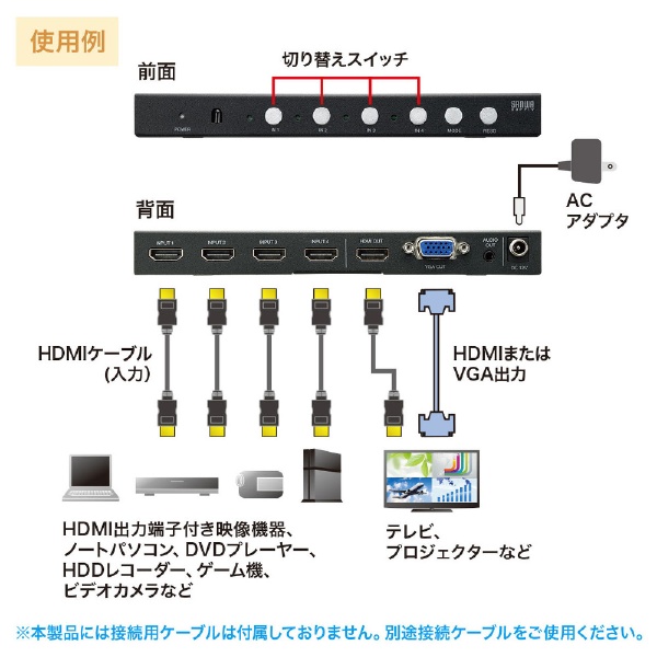 4入力1出力HDMI画面分割切替器（4K対応） SW-UHD41MTV [4入力 /2出力