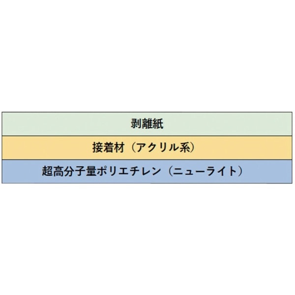 ＳＡＸＩＮ ニューライト粘着テープ標準品０