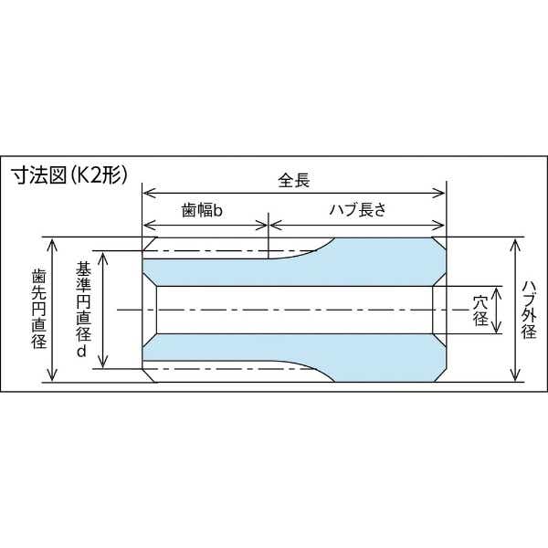 コード □KG 形状B1 S2.5BP36B2515(1160977) ファーストPayPayモール店