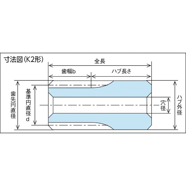 ＫＧ フードコンタクト 青ＰＯＭ ギヤシリーズ 平歯車 歯数５０ 形状