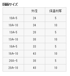 保温材付架橋ポリエチレン管 T100N213A10R(T100N213A10R