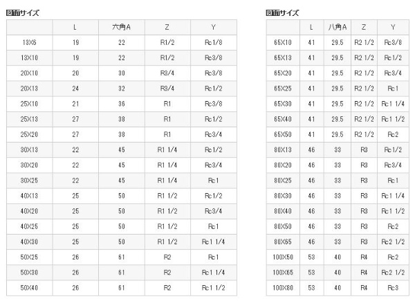 砲金ブッシング T75065X50(T75065X50): ビックカメラ｜JRE MALL