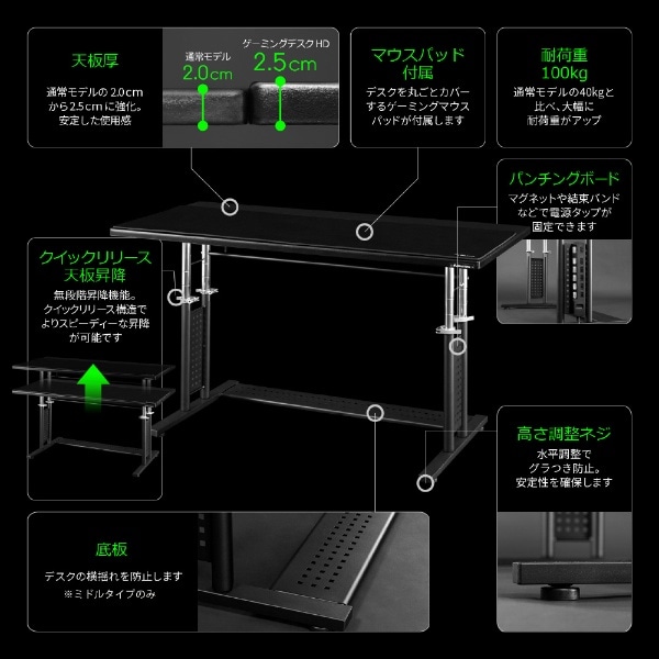 ゲーミングデスクHD [W1200ｘD550ｘH595～810mm] ブラック BC-BHD