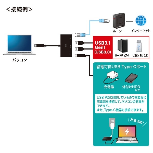 Lan変換アダプタ Usb C オス メス Lan Usb Cメス給電 Usb Aｘ2 Usb Power Delivery対応 100w 1gbps対応 Chrome Ipados Mac Windows11対応 ブラック Usb 3tchbk ブラック ビックカメラ Jre Mall