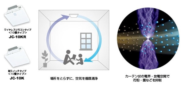JC-10KR 天井設置型空気清浄機 ワイヤレスリモコンタイプ(JC-10KR
