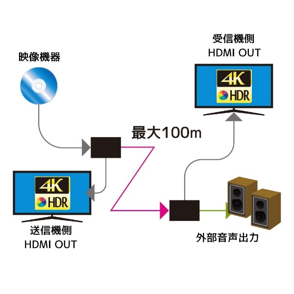 4K60Hz対応 HDMI延長器（100m） RS-HDEX100-4K(RS-HDEX100-4K