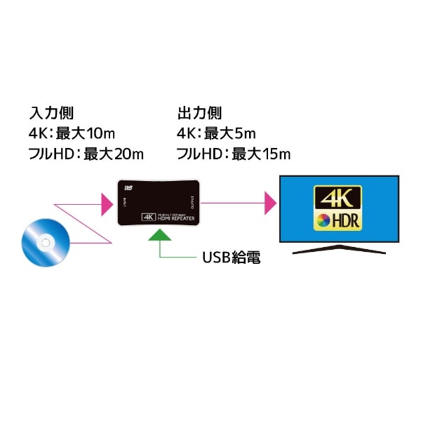 4K60Hz/HDCP2.2対応 HDMIリピーター RS-HDRP2-4K(RS-HDRP2-4K