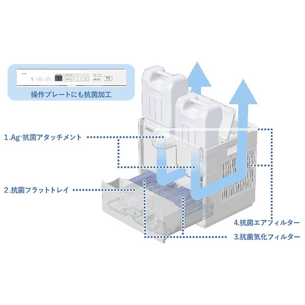 ダイニチ工業　加湿器Dainichi Plus HD-154(W) WHITE