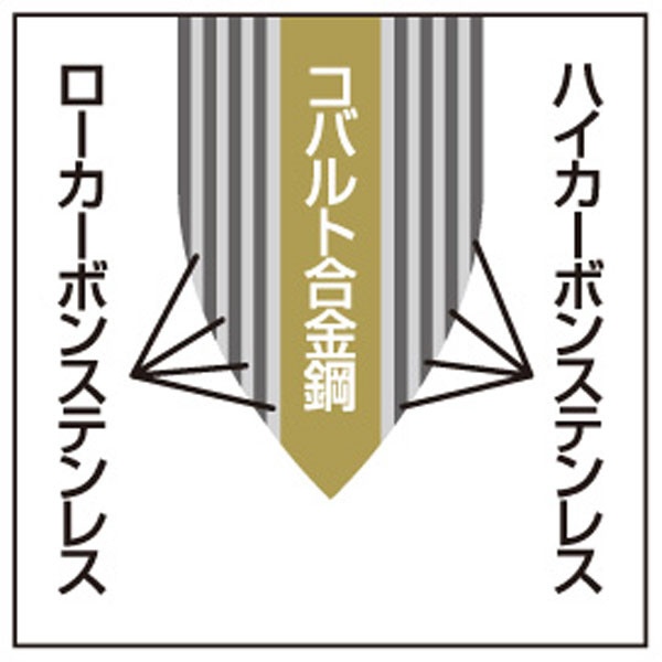 燕人の匠 菜切包丁165mm ETW-2001(ETW2001): ビックカメラ｜JRE MALL