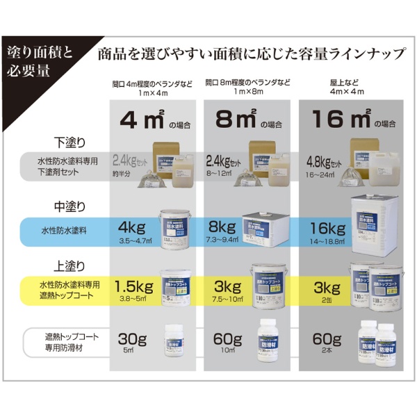 アトムペイント 水性防水塗料専用ウレタンプライマー 2kg 00001-23002(00001-23002): ビックカメラ｜JRE MALL