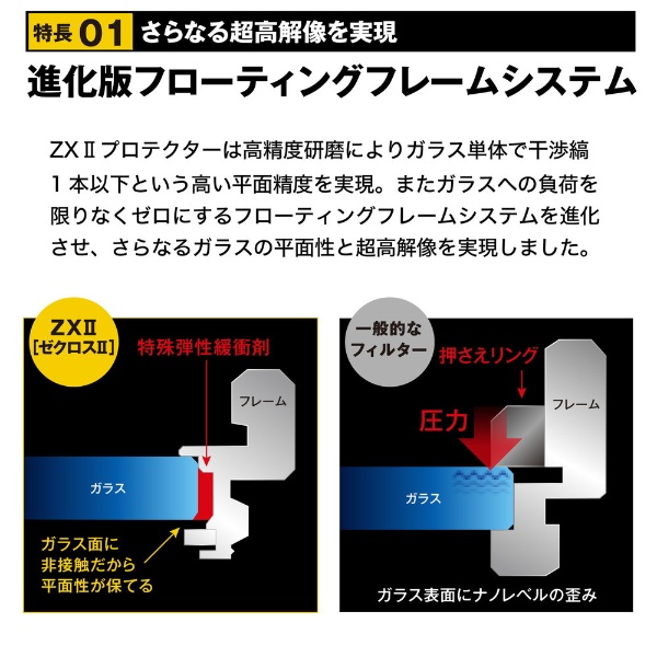 ZXII ゼクロス2プロテクター 77mm ZX2PT77S(ZX2PT77S): ビックカメラ 