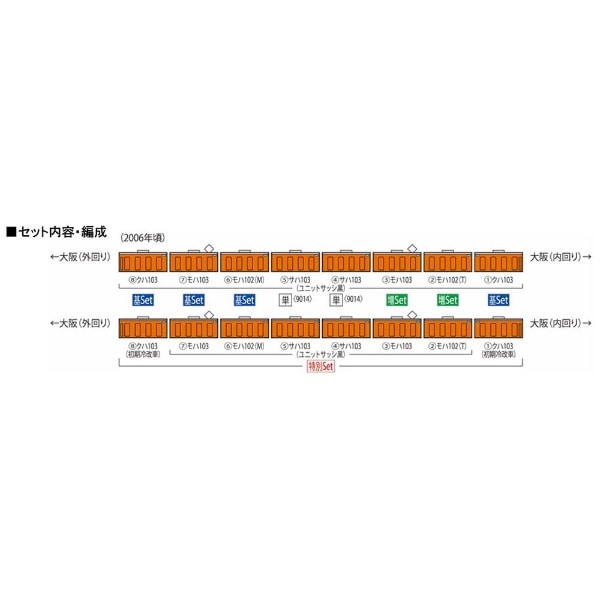 Nゲージ】98455 JR 103系通勤電車（JR西日本仕様・黒サッシ・オレンジ