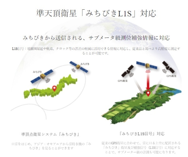 腕時計型距離計測器 ショットナビ クレスト ShotNavi Crest(ブラック