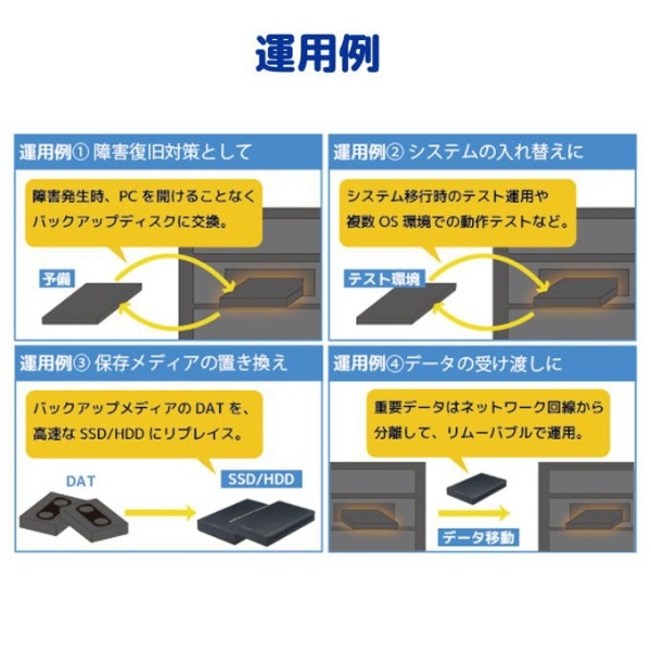 SATAリムーバブルケース [3.5インチベイ→HDD/SSD 2.5インチ] ブラック